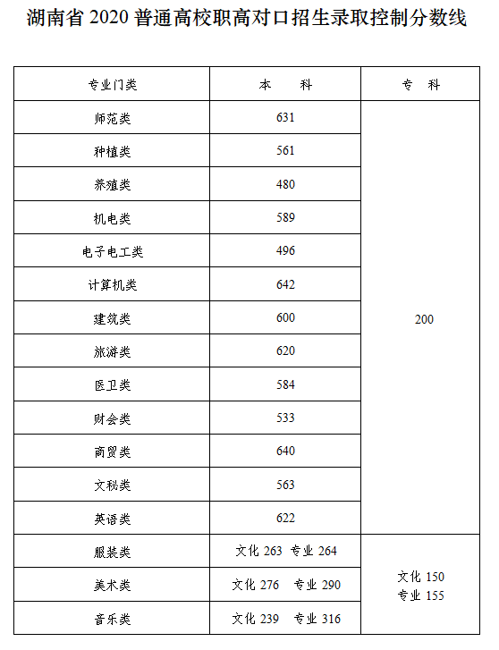 2020年怀化中考成绩_怀化市中考成绩预计29日揭晓