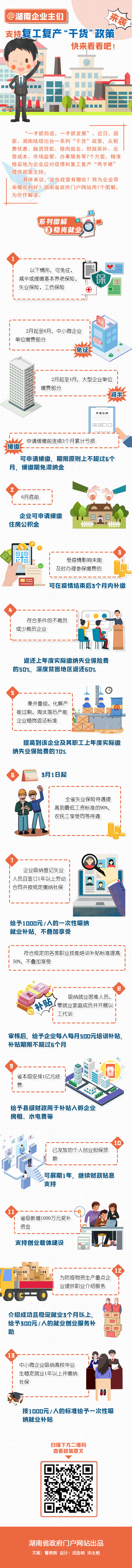 @湖南企业主们 支持复工复产“干货”政策来袭 快来看看吧！(图3)