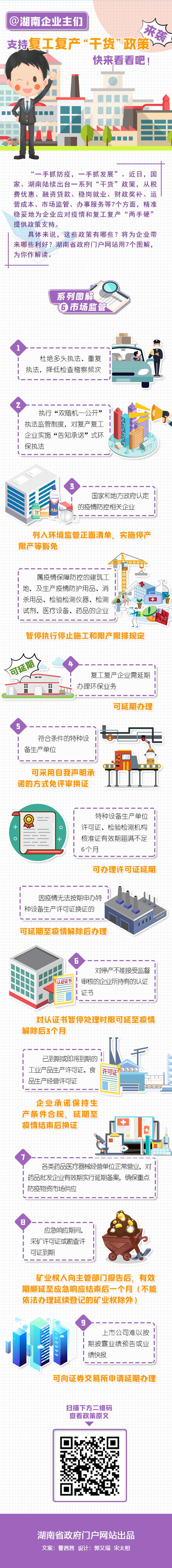 @湖南企业主们 支持复工复产“干货”政策来袭 快来看看吧！(图6)