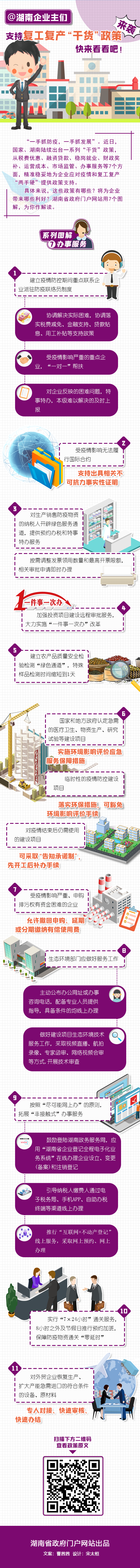 @湖南企业主们 支持复工复产“干货”政策来袭 快来看看吧！(图7)