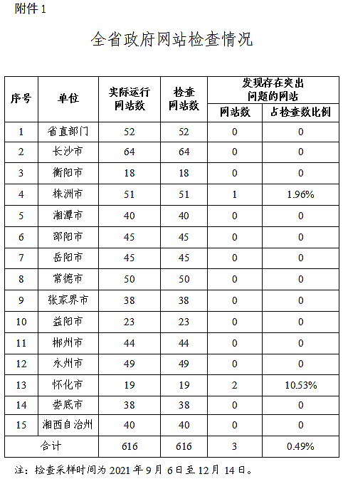 2、如何验证张家界中专毕业证：您好，申请中专毕业证需要什么材料？谢谢