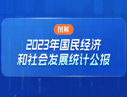 一图读懂｜2023年国民经济和社会发展统计公报