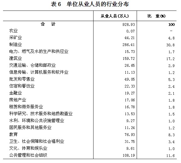 湖南人口普查数据库_湖南人口图(3)