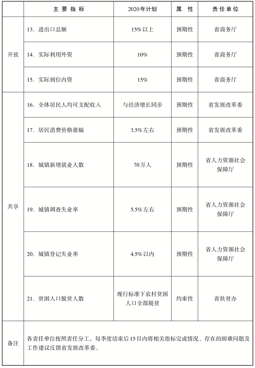 湖南省zf2020年副_湖南省zf发布一批干部任免:8人上任,4人被免