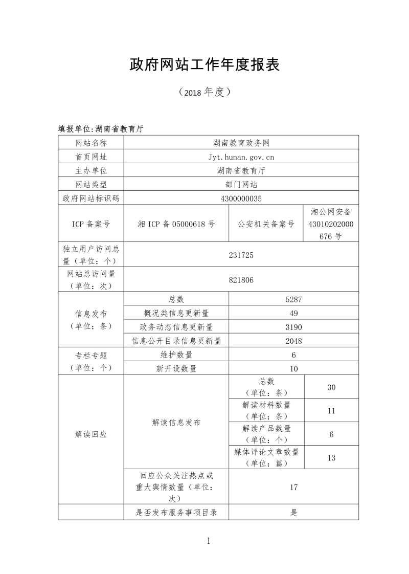 2018年湖南省教育政务网工作年度报表