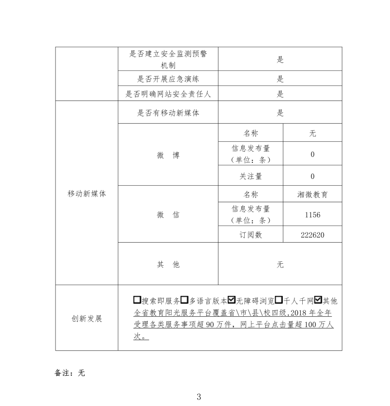 2018年湖南省教育政务网工作年度报表