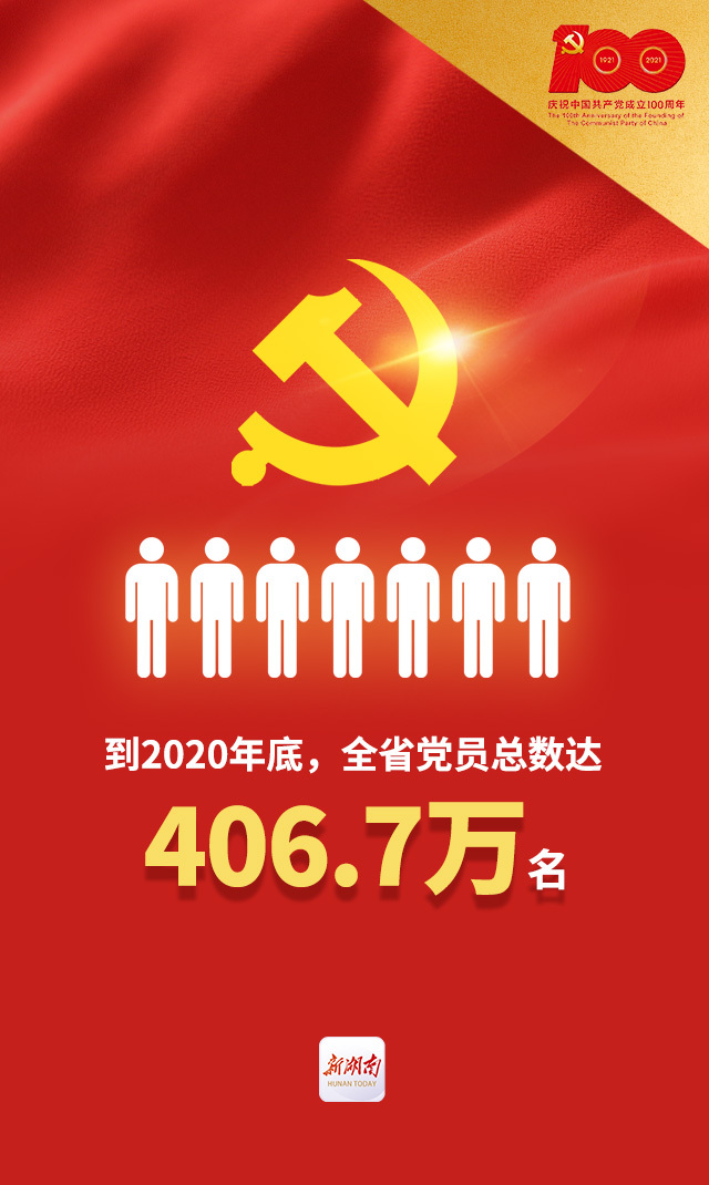 海报丨湖南党员数量超400万,党的建设专场