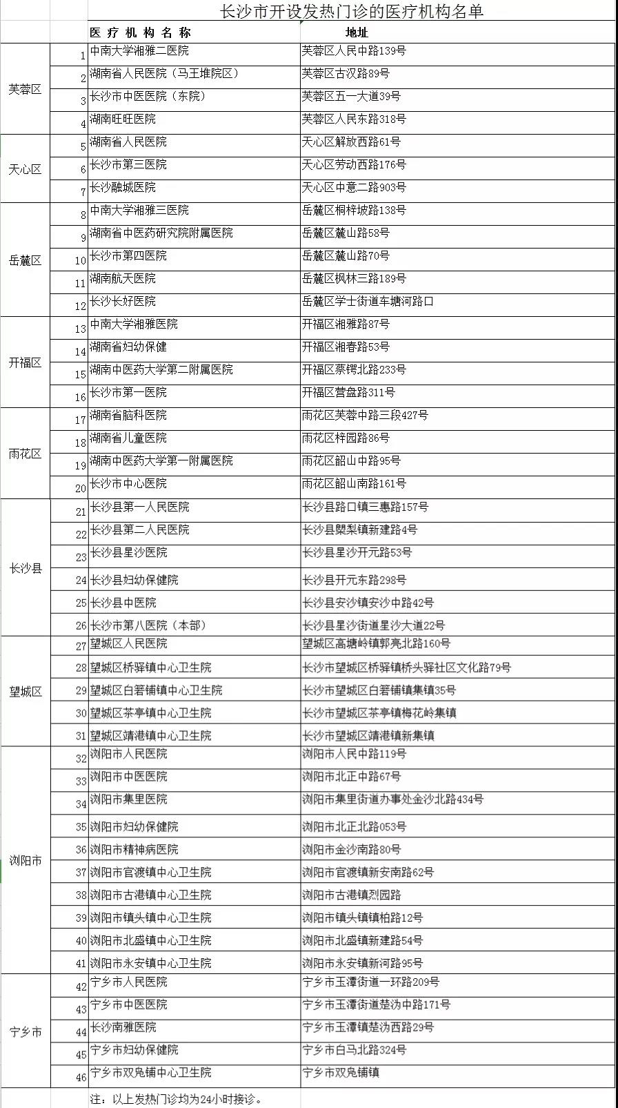 与时间赛跑 看湖南阻击新型肺炎疫情的168小时(图6)