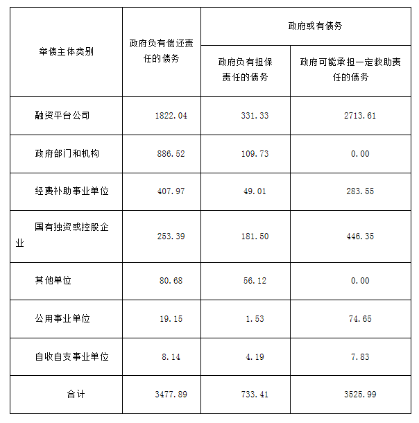 个人无力偿还债务新政策