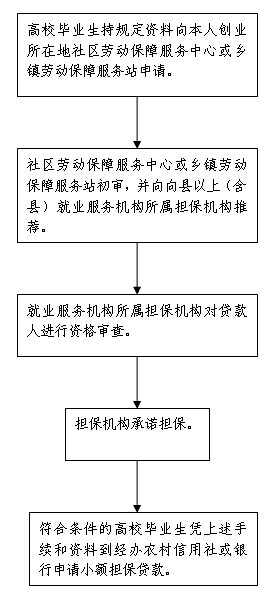 湖南省2014年政府信息公开情况专栏