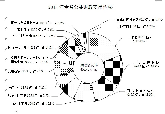 关于湖南省2013年预算执行情况与2014年预算