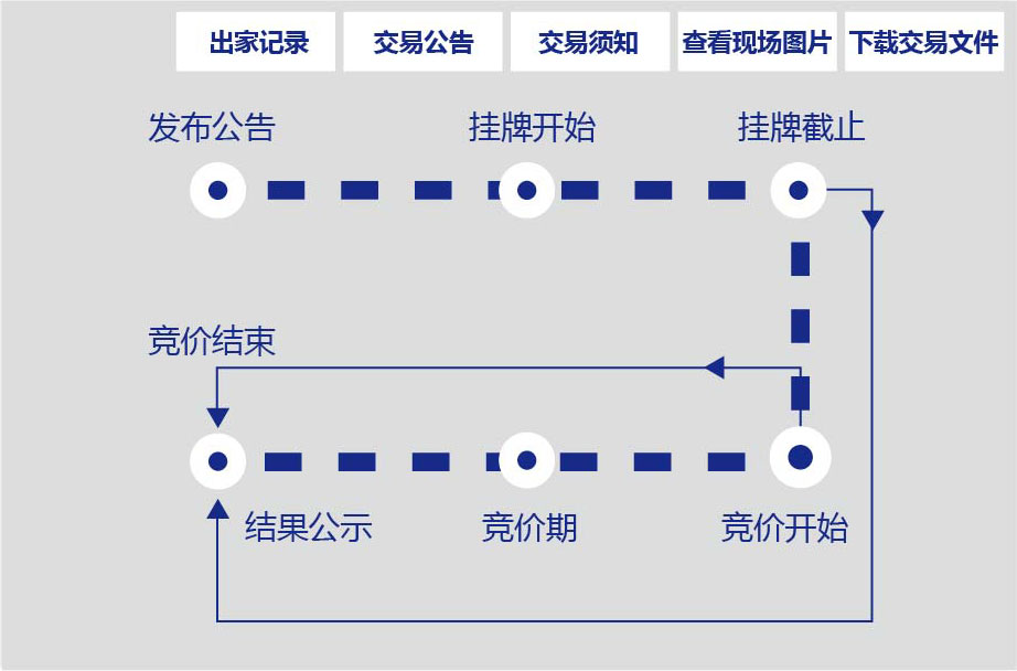 湖南省2014年政府信息公开情况专栏