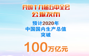 100万亿元!