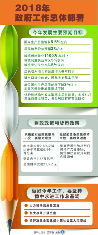 2018年经济_2018年经济工作总体要求-适应新时代要求 推动高质量发展(2)