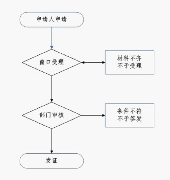 2．德州中学毕业证丢了重新申请需要带什么文件： 中学毕业证丢了，去学校办证需要带什么文件？ 