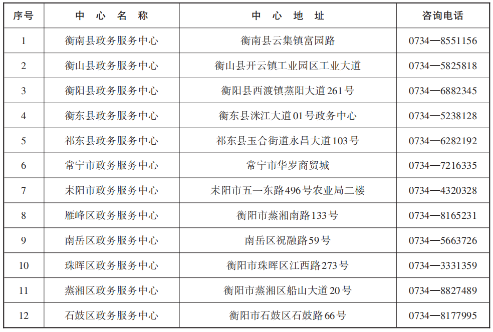 "我要办拖拉机,联合收割机驾驶证"办事指南