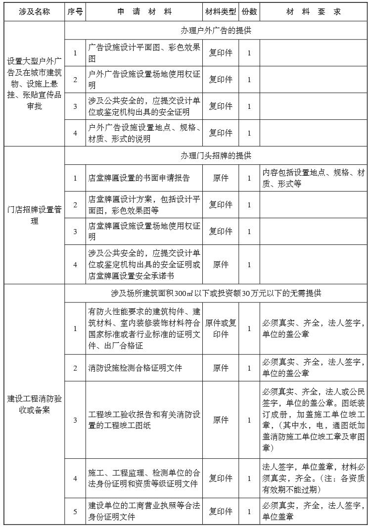 上海实有人口登记流程_实有人口登记信息照片(3)
