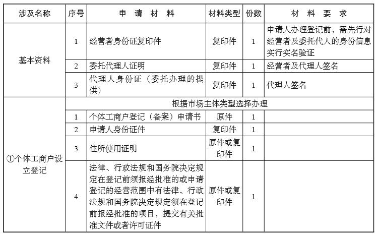 上海实有人口登记流程_实有人口登记信息照片(2)
