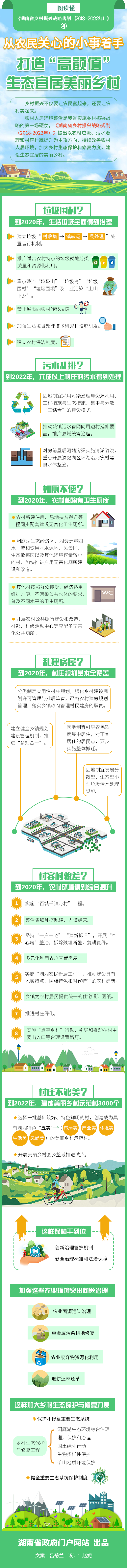 《湖南省乡村振兴战略规划》图解之四丨从农民关心的小事着手 打造“高颜值”生态宜居美丽乡村