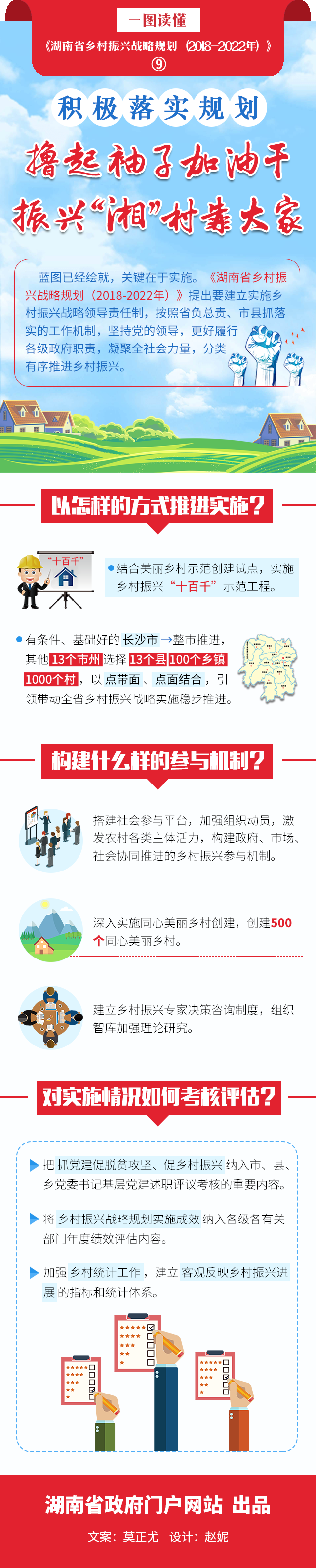 《湖南省乡村振兴战略规划》图解之九丨积极落实规划 撸起袖子加油干振兴“湘”村靠大家