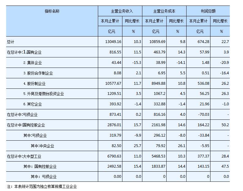 湖南省工业企业经济总量排名_湖南省国服排名图片