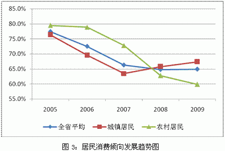 城乡gdp差异和城乡收入差距_齐建国 从国内长期发展趋势看中国当前经济形势
