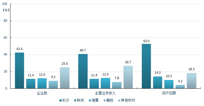 湖南装备制造业发展现状及前景分析