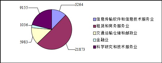 思乾科技