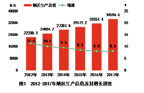 长株潭城际铁路_2017长株潭gdp(2)