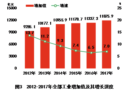 湖南省2017年国民经济和社会发展统计公报