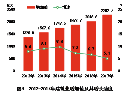 湖南省2017年国民经济和社会发展统计公报