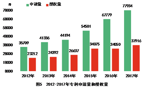湖南省2017年国民经济和社会发展统计公报