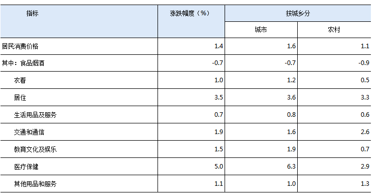 湖南省2017年国民经济和社会发展统计公报