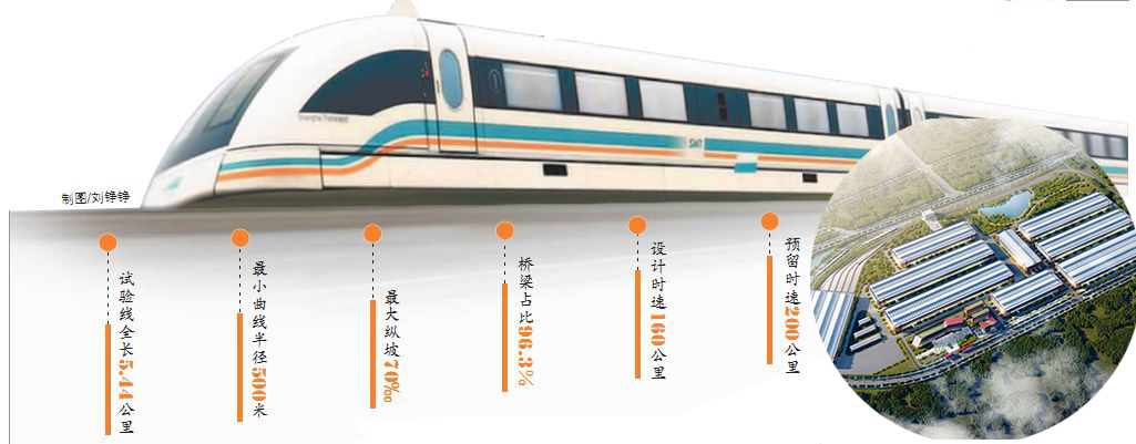 全球设计时速最高中低速磁浮试验线长沙开建